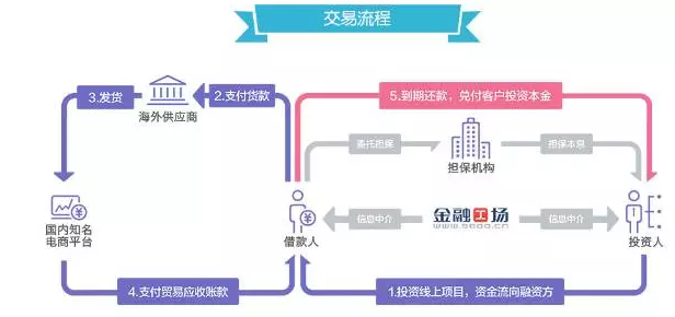 专业评测 金融中介服务的价值与风险全解析